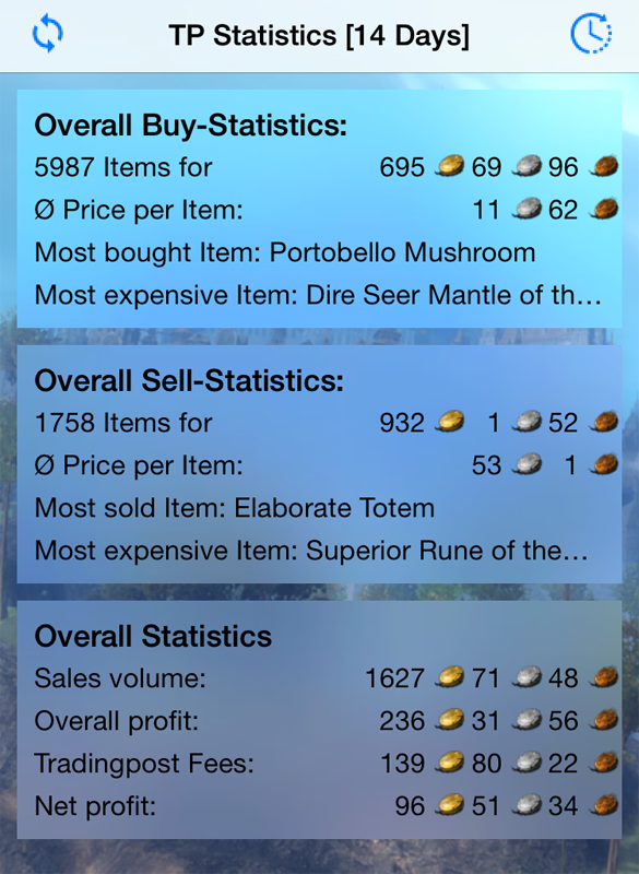 Statistics